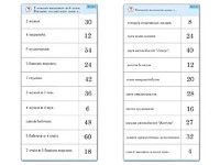 Комплект карточек (10)  "Обучающий калейдоскоп. Умножение на 3, 4 и 6" - fgospostavki.ru - Екатеринбург