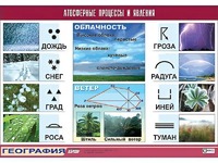 Таблица демонстрационная "Атмосферные процессы и явления" (винил 100x140) - fgospostavki.ru - Екатеринбург