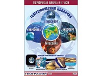 Таблица демонстрационная "Географическая оболочка и ее части" (винил 100*140) - fgospostavki.ru - Екатеринбург
