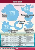 Таблица демонстрационная "Океаны Земли" (винил 70*100) - fgospostavki.ru - Екатеринбург
