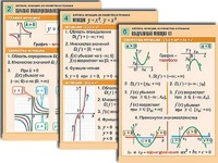 Комплект таблиц по алгебре "Алгебра. Уравнения" (12 таблиц, формат А1, ламинированные) - fgospostavki.ru - Екатеринбург