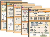 Комплект таблиц по всему курсу алгебры (50 штук, А1, полноцветные, ламинированные) - fgospostavki.ru - Екатеринбург
