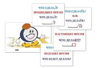 Модель-аппликация "Неопределенная форма глагола. Три времени глагола" (лам.) - fgospostavki.ru - Екатеринбург