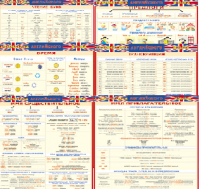 Комплект таблиц "Грамматика английского языка (10 листов)" (100х140 сантиметров, винил) - «ФГОС Поставки»