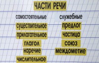 Набор магнитных карточек "Части речи" (фон жёлтый) - fgospostavki.ru - Екатеринбург