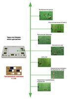 Междисциплинарная учебно-проектная лаборатория по электротехнике - fgospostavki.ru - Екатеринбург