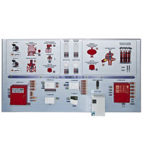 Интерактивный демонстрационно-тренажерный стенд «Системы автоматического пожаротушения» - fgospostavki.ru - Екатеринбург