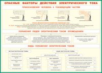 Таблица "Опасные факторы действия электрического тока" (100х140 сантиметров, винил) - fgospostavki.ru - Екатеринбург