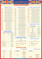 Таблица "Грамматика английского языка. Транскрипция" (100х140 сантиметров, винил) - «ФГОС Поставки»
