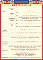Таблица "Грамматика английского языка. Местоимения" (100х140 сантиметров, винил) - «ФГОС Поставки»