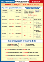 Таблица "Грамматика французского языка. Имя существительное" (100х140 сантиметров, винил) - fgospostavki.ru - Екатеринбург