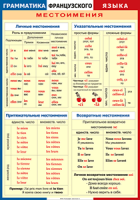 Таблица "Грамматика французского языка. Местоимения" (100х140 сантиметров, винил) - «ФГОС Поставки»