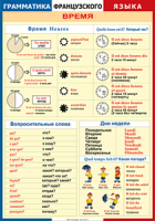 Таблица "Грамматика французского языка. Время" (100х140 сантиметров, винил) - «ФГОС Поставки»