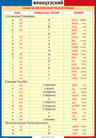Таблица "Грамматика французского языка. Знаки фонетической транскрипции" (100х140 сантиметров, винил) - «ФГОС Поставки»