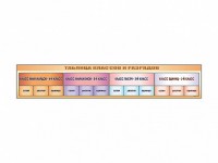 Стенд-лента "Таблица классов и разрядов" - «ФГОС Поставки»