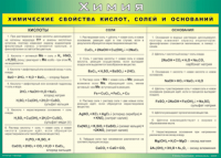 Таблица "Химические свойства кислот, солей и оснований" (100х140 сантиметров, винил) - fgospostavki.ru - Екатеринбург