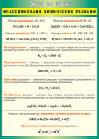 Таблица "Классификация химических реакций" (100х140 сантиметров, винил) - fgospostavki.ru - Екатеринбург