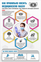 Плакат "Как правильно носить медицинскую маску" - «ФГОС Поставки»