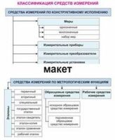 Электронные плакаты «Технические измерения. Метрология, стандартизация и сертификация» - fgospostavki.ru - Екатеринбург