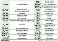 Справочные таблицы для кабинета химии (комплект 19 таблиц и 32 раздаточных карточек) - fgospostavki.ru - Екатеринбург