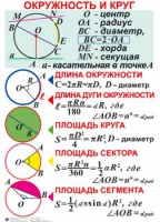 Комплект таблиц. Геометрия 7-11 класс - fgospostavki.ru - Екатеринбург