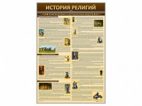 Стенды "История религий" - fgospostavki.ru - Екатеринбург