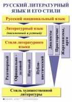 Комплект таблиц. Орфография и пунктуация 5-11 класс - fgospostavki.ru - Екатеринбург