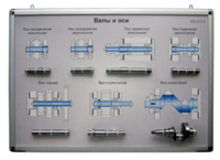 Планшет «Валы и оси» - fgospostavki.ru - Екатеринбург