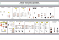 Комплект лабораторного оборудования «Модель электрической системы»  - fgospostavki.ru - Екатеринбург