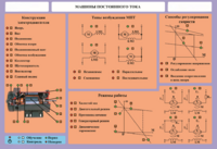 Стенд-планшет "Машины постоянного тока" - fgospostavki.ru - Екатеринбург