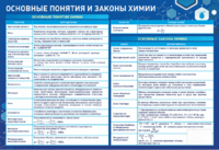 Стенд "Основные понятия и законы химии" - fgospostavki.ru - Екатеринбург