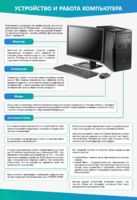 Стенды "Устройство и работа компьютера" - fgospostavki.ru - Екатеринбург