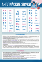 Стенд "Английский алфавит с транскрипцией" - fgospostavki.ru - Екатеринбург