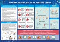 Стенд-уголок "Техника безопасности на уроках химии" - fgospostavki.ru - Екатеринбург