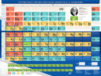 Стенд "Периодическая система химических элементов Д.И. Менделеева" - fgospostavki.ru - Екатеринбург