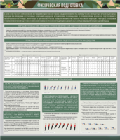 Стенд "Физическая подготовка" - fgospostavki.ru - Екатеринбург