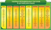 Стенд "Таблица неправильных глаголов в английском языке" - fgospostavki.ru - Екатеринбург