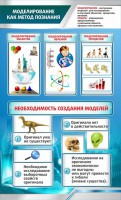 Стенд "Моделирование как метод познания" - fgospostavki.ru - Екатеринбург
