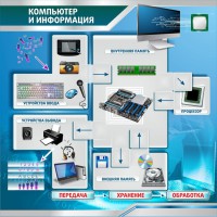 Стенд "Компьютер и информация" - fgospostavki.ru - Екатеринбург