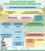 Стенд "Классификация органических веществ" - fgospostavki.ru - Екатеринбург