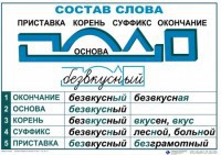 Комплект таблиц "Основные правила и понятия по русскому языку" - «ФГОС Поставки»