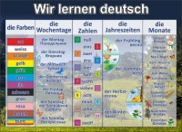 Стенд "Изучаем немецкий" - «ФГОС Поставки»