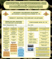 Стенд "Структура вооруженных сил РФ" - fgospostavki.ru - Екатеринбург
