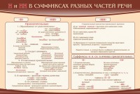 Стенд ""н" и "нн" в суффиксах разных частей речи" - fgospostavki.ru - Екатеринбург