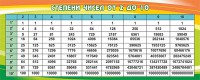 Стенд "Степени чисел от 2 до 10" - fgospostavki.ru - Екатеринбург