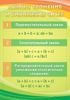 Стенд "Законы сложения и умножения чисел" - fgospostavki.ru - Екатеринбург