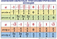 Комплект таблиц Тригонометрические формулы. Обратные тригонометрические функции (7 таблиц) - fgospostavki.ru - Екатеринбург