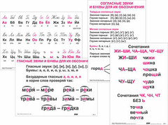 Опорные таблицы по русскому языку 1 класс - fgospostavki.ru - Екатеринбург