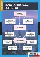 Комплект таблиц. Обществознание 8-9 классы. - fgospostavki.ru - Екатеринбург