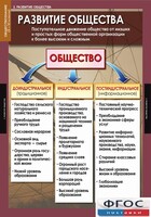 Комплект таблиц. Обществознание 10-11 классы. - fgospostavki.ru - Екатеринбург